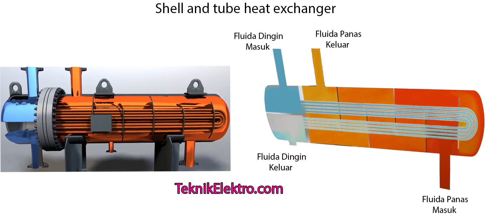 Mengakses Tubular heat exchanger Teknik Elektro