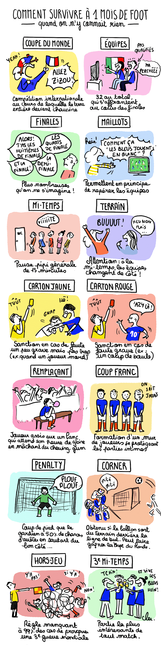 TICs en FLE Le football vocabulaire , activités