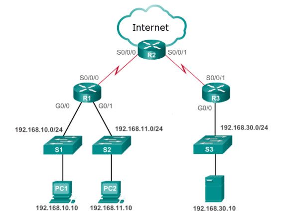 CCNA-3-v7-Mod-3-5-p36-compressor