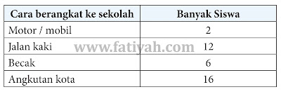 kunci-jawaban-halaman-169 kunci jawaban senag belajar matematika halaman 169