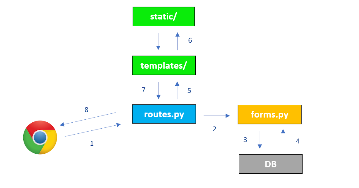 SMART FOOD PLANNER pip install Flask