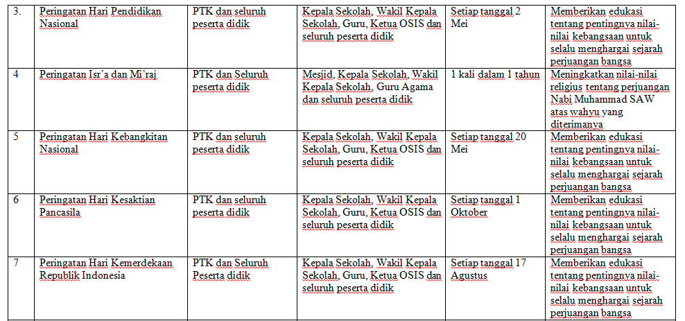 Contoh Visi Misi dan Program Kerja Wakil Kepala Sekolah