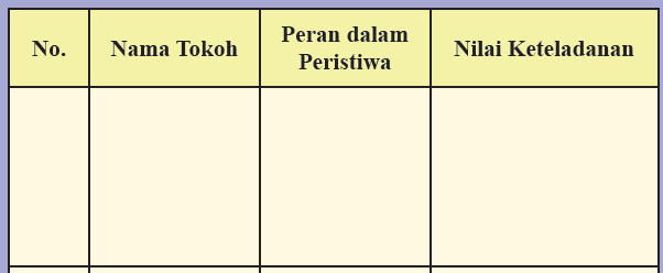 Kunci Jawaban Ips Kelas 8 Halaman 230 231 Aktivitas Individu Kosingkat