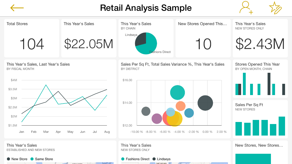 Realized Design Power BI Mobile a hidden gem