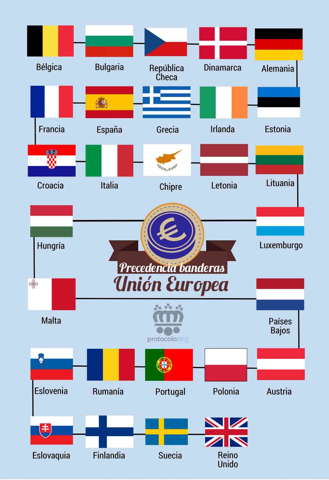 sociales-y-lengua-la-uni-n-europea-ue