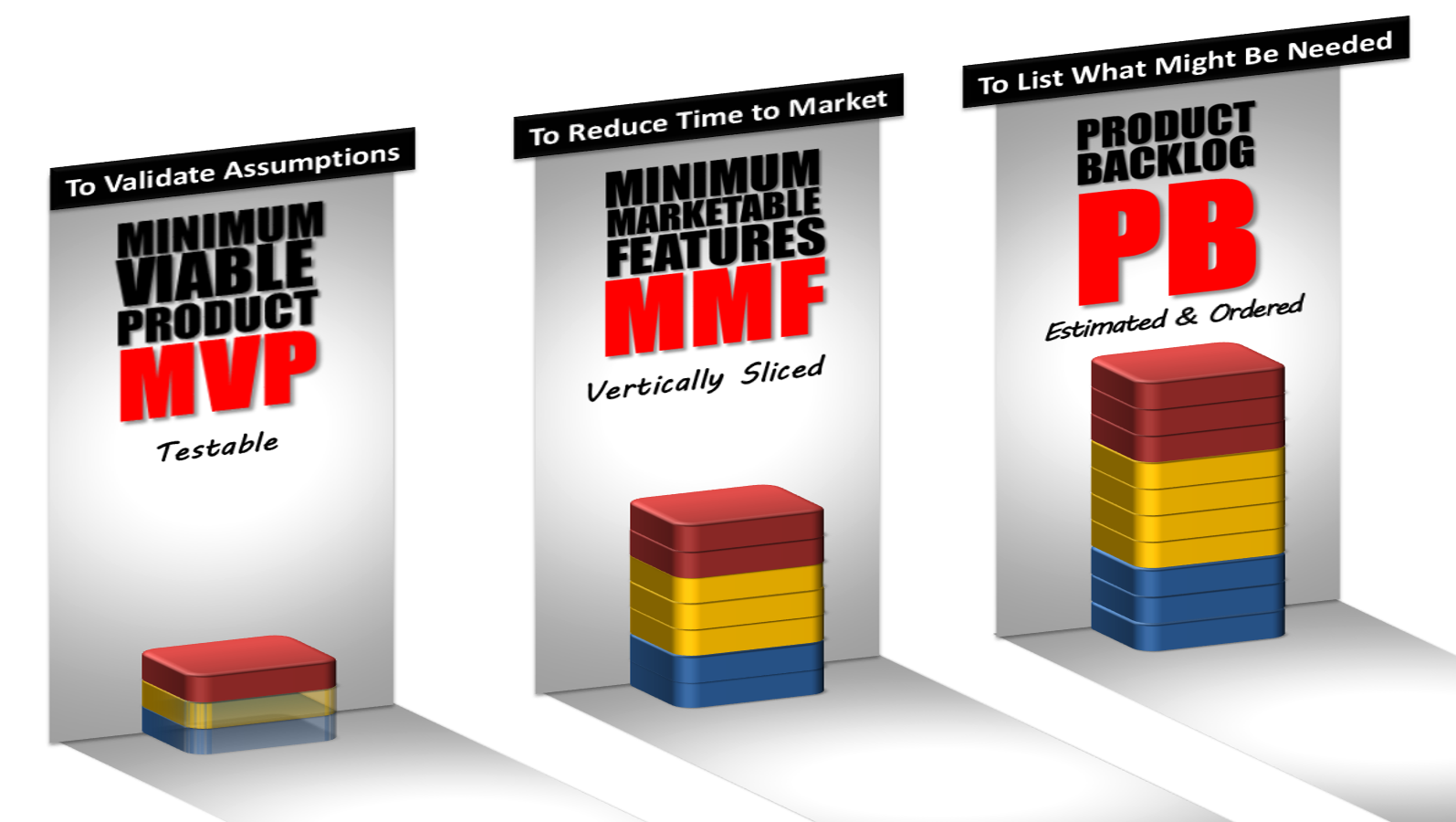 AgileTalks 一眼看懂MVP、MMF和Product Backlog