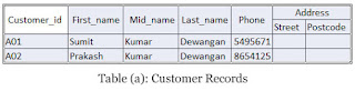 Relational model customer table