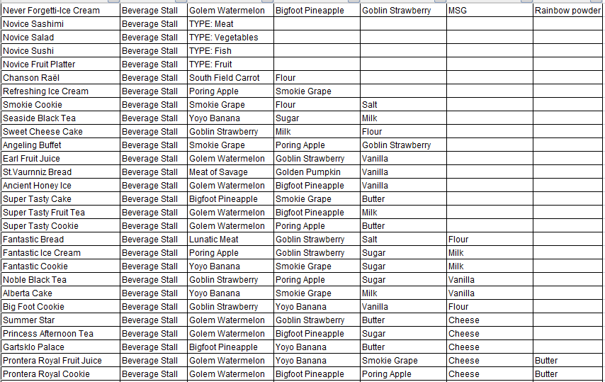 Android Ragnarok Mobile Eternal Love Comprehensive Guide Part 5