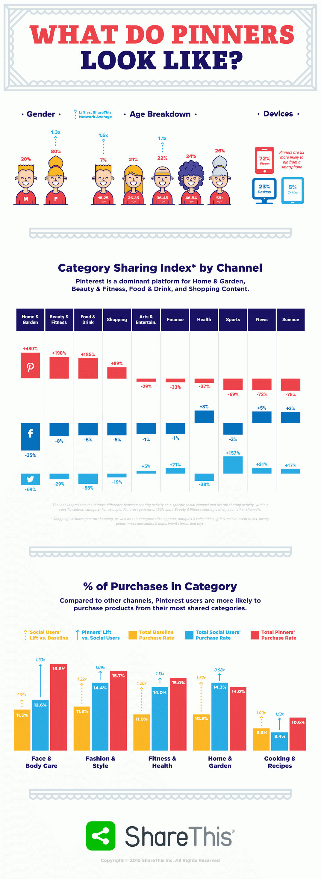 Pintent to Purchase - how much is a pin on #Pinterest worth to your brand?  - #Infographic #socialmedia