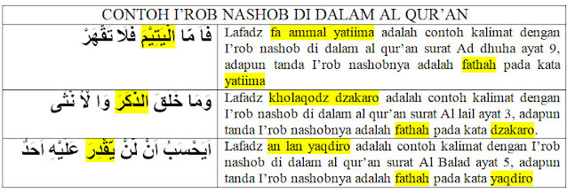 Contoh Dhomir Muttasil Di Dalam Al Qur An Khoiri Com