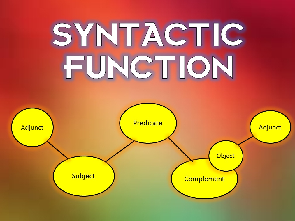 English Syntax