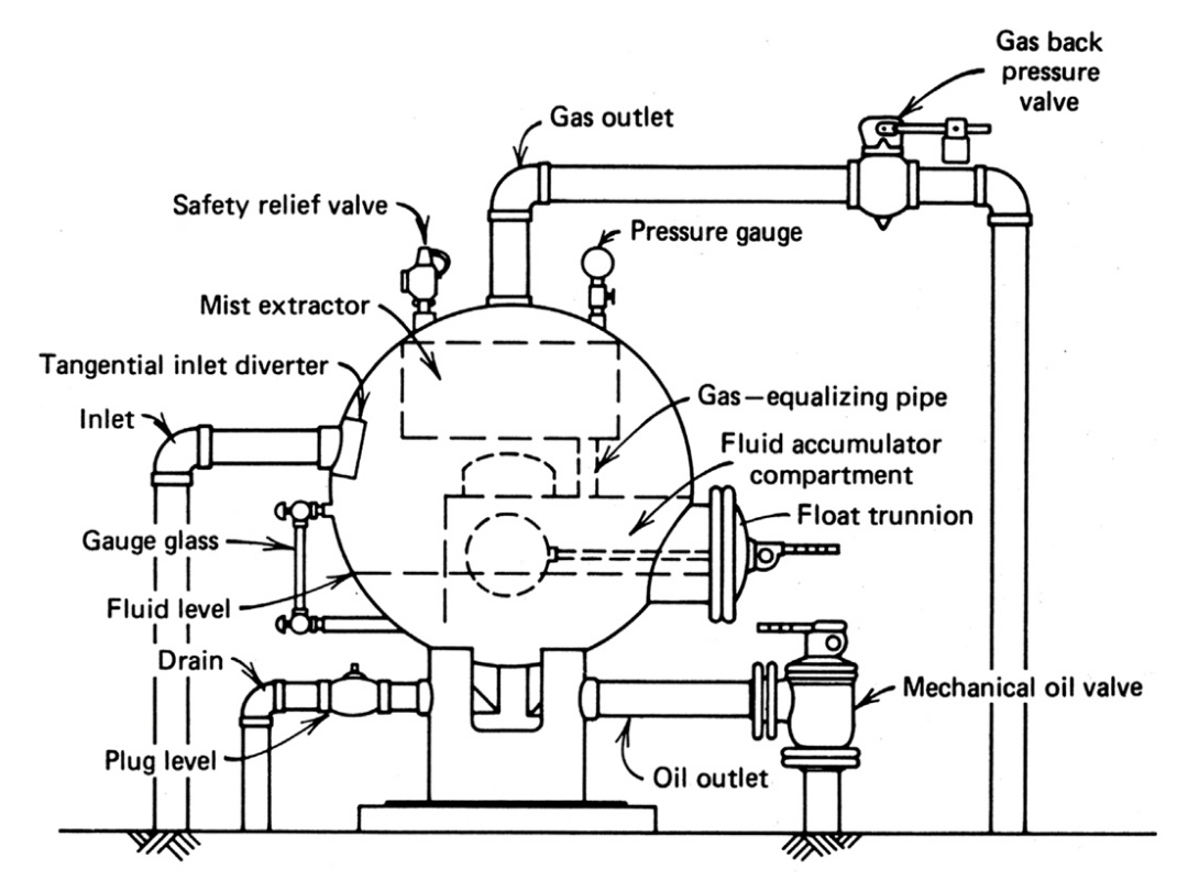 عازلات النفط والغاز وملحقاتها | Oil & Gas Separators عازلات النفط والغاز وملحقاتها | Oil & Gas Separators