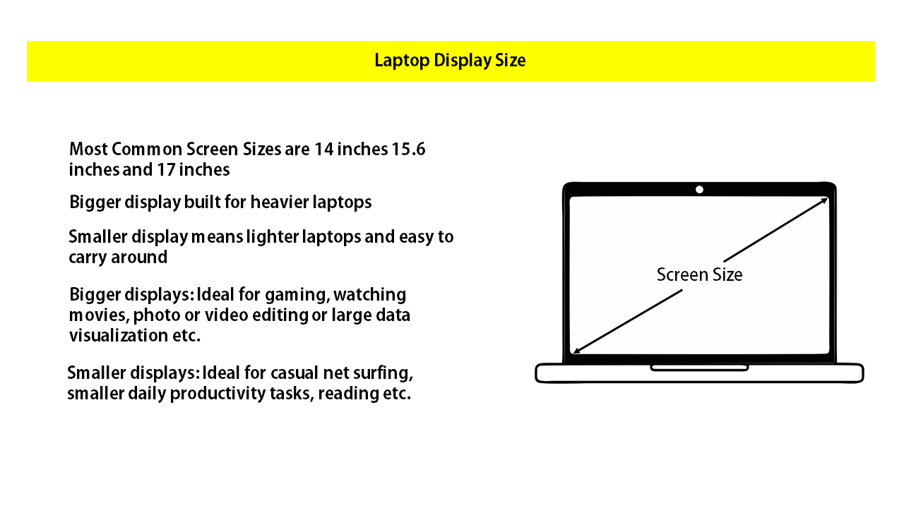 Laptop Buying Guide Choosing the right Laptop display Lets Tech Ready