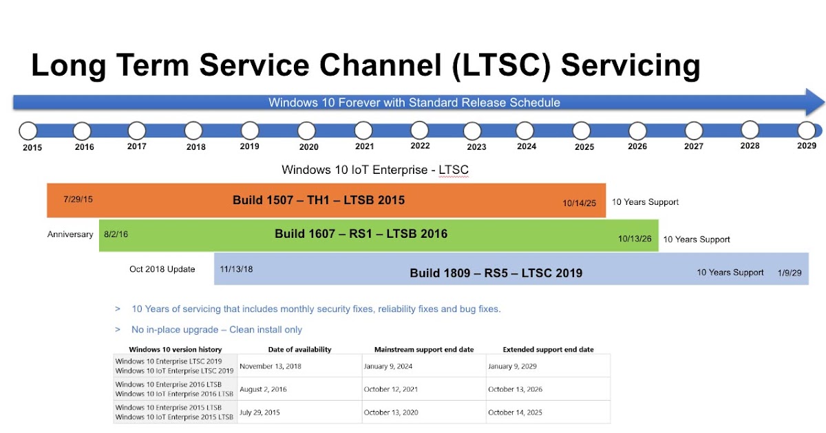 microsoft ltsc microsoft ltsc