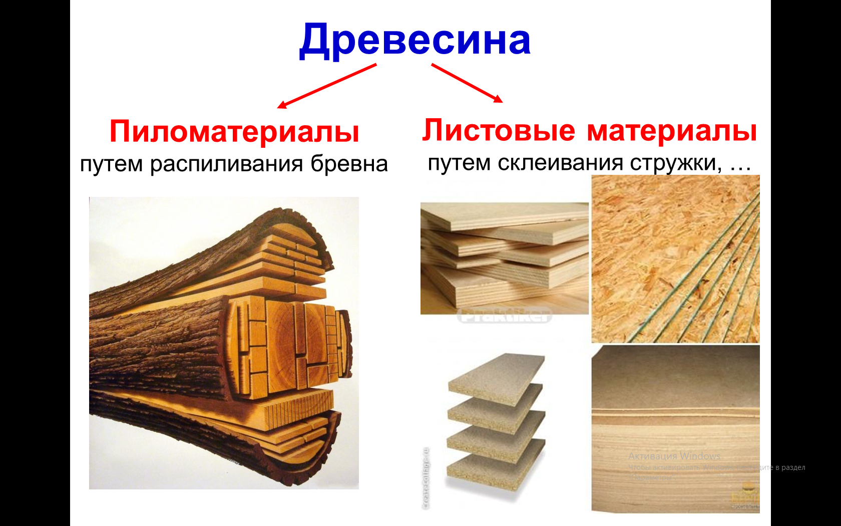 Пиломатериалы из древесины