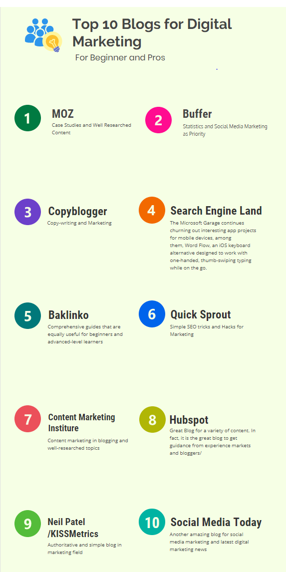 Best Digital Marketing Blogs You must Read [in 2022]