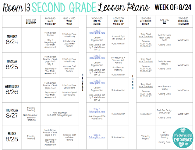 block scheduling lesson plan template