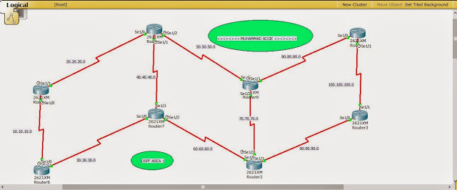 Tugas Administrasi Infrastruktur Jaringan