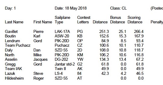 This Week @ GGC: MayFly 2018 Fly Day 1 results