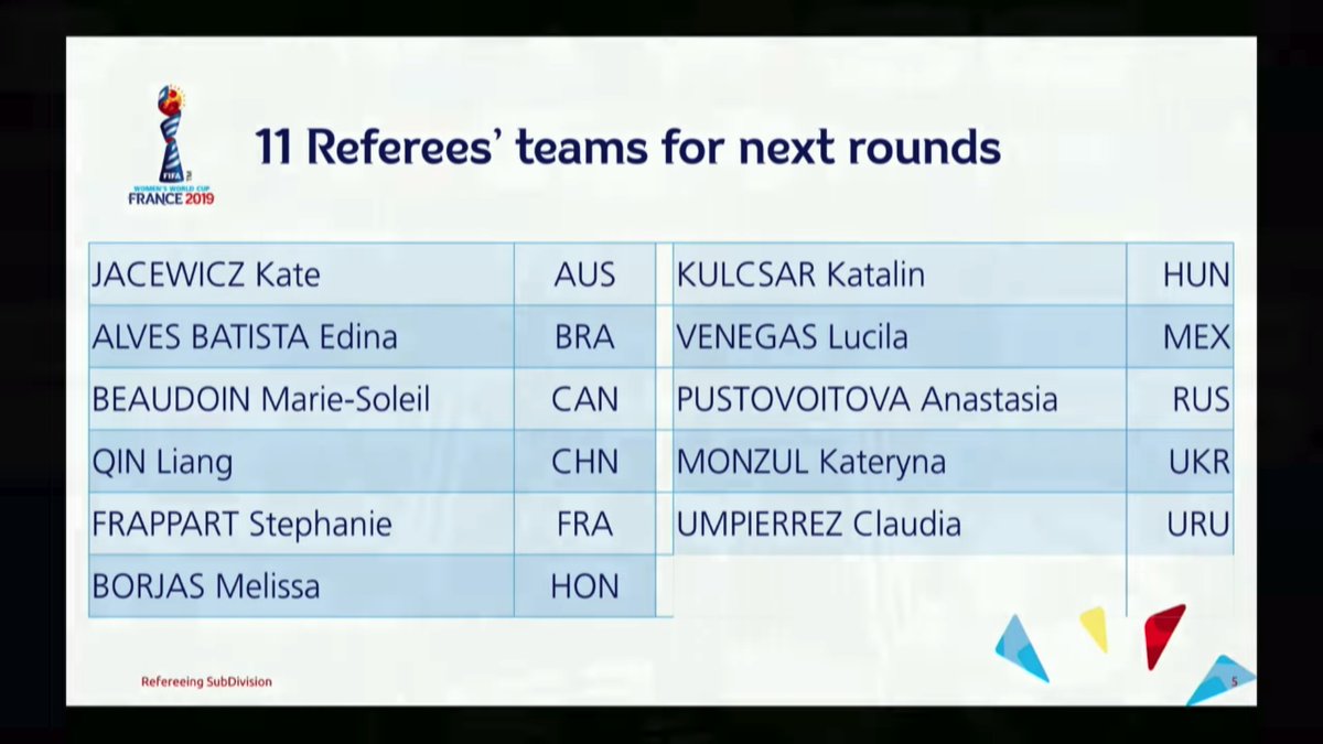 Law 5 - The Referee: 2019 FIFA Womens WC - Referee appointments for  Quarterfinals
