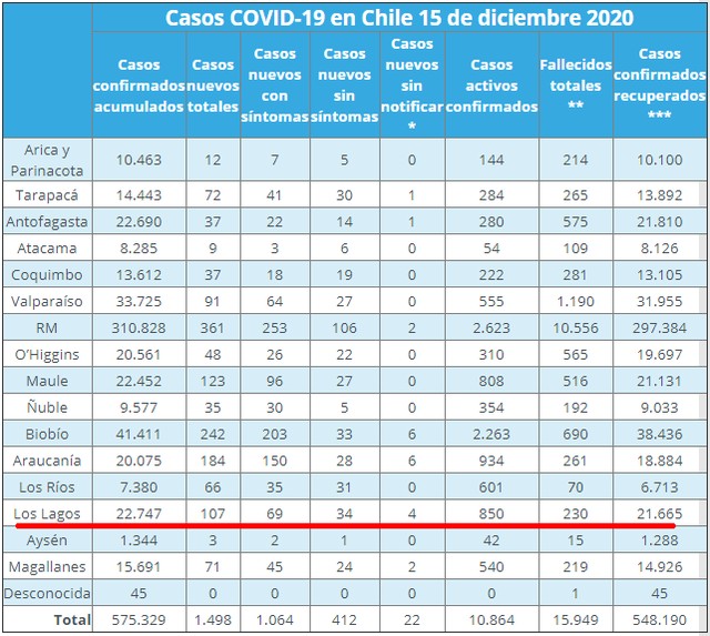 COVID19 Chile