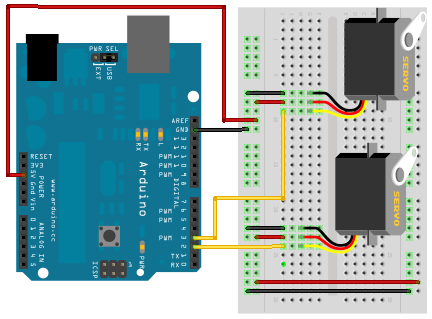 Labview servo pid control - caddydast
