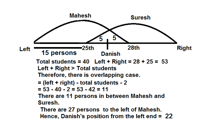 Important Notes : Order And Ranking