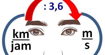 CARA CEPAT MENGUBAH KM/JAM KE M/S SATUAN KECEPATAN~Contoh Soal Dan