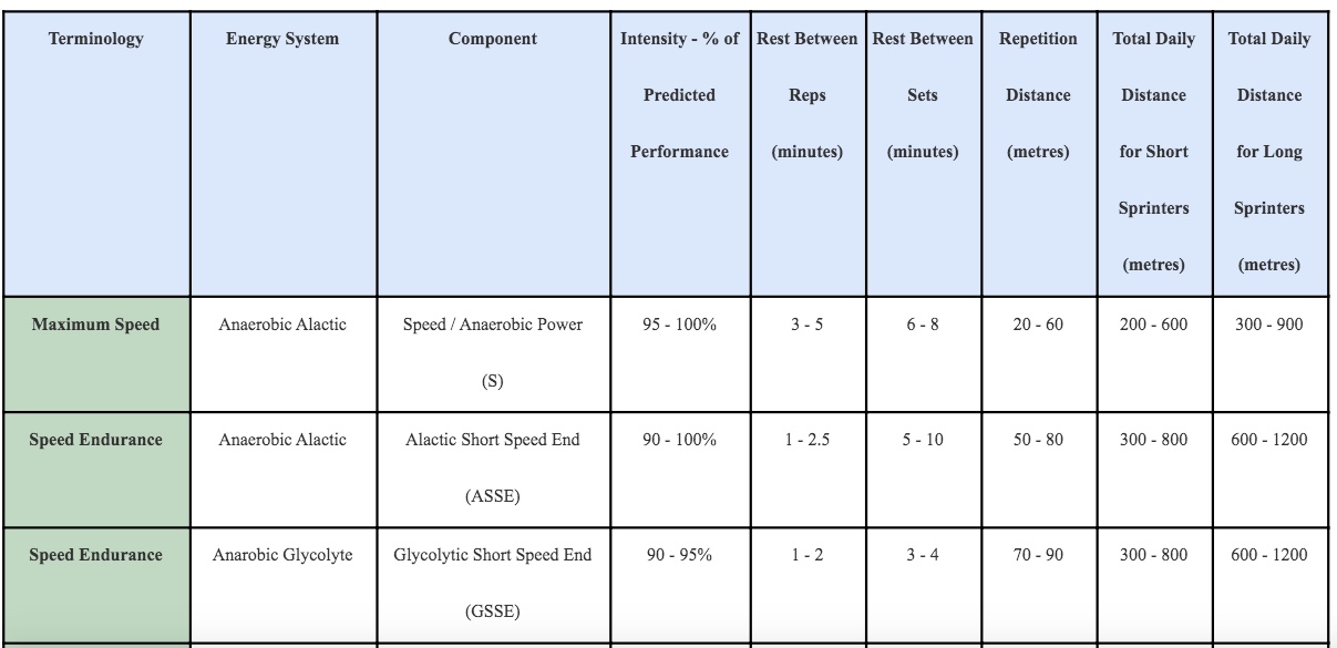 Sprint Forever Workout Chart