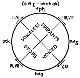 Diagrama de la Ley de Grimm