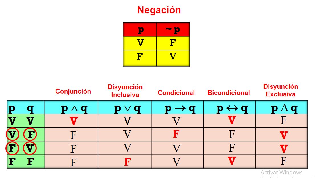 Profeguille Matemática Secundaria Superior, Ejercicios, Ejemplos Y