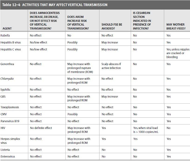 Congenital Infection of the Neonate