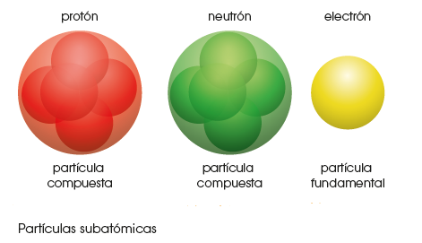 Resultado de imagen para NeutrÃ³n