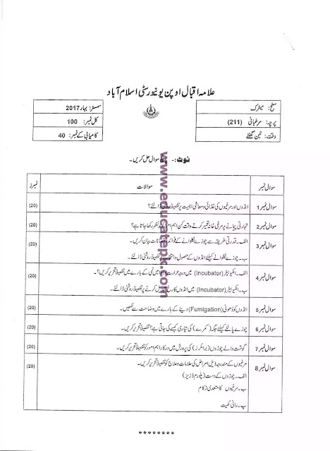 AIOU Past Paper Course Code 231 Matric Level