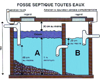 fosse septique comment installer