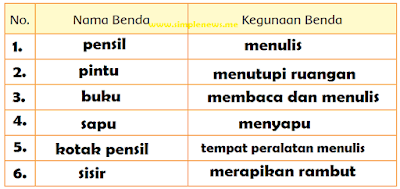 Nama Benda dan Kegunaan Benda Yang Terbuat Dari Kayu www.simplenews.me