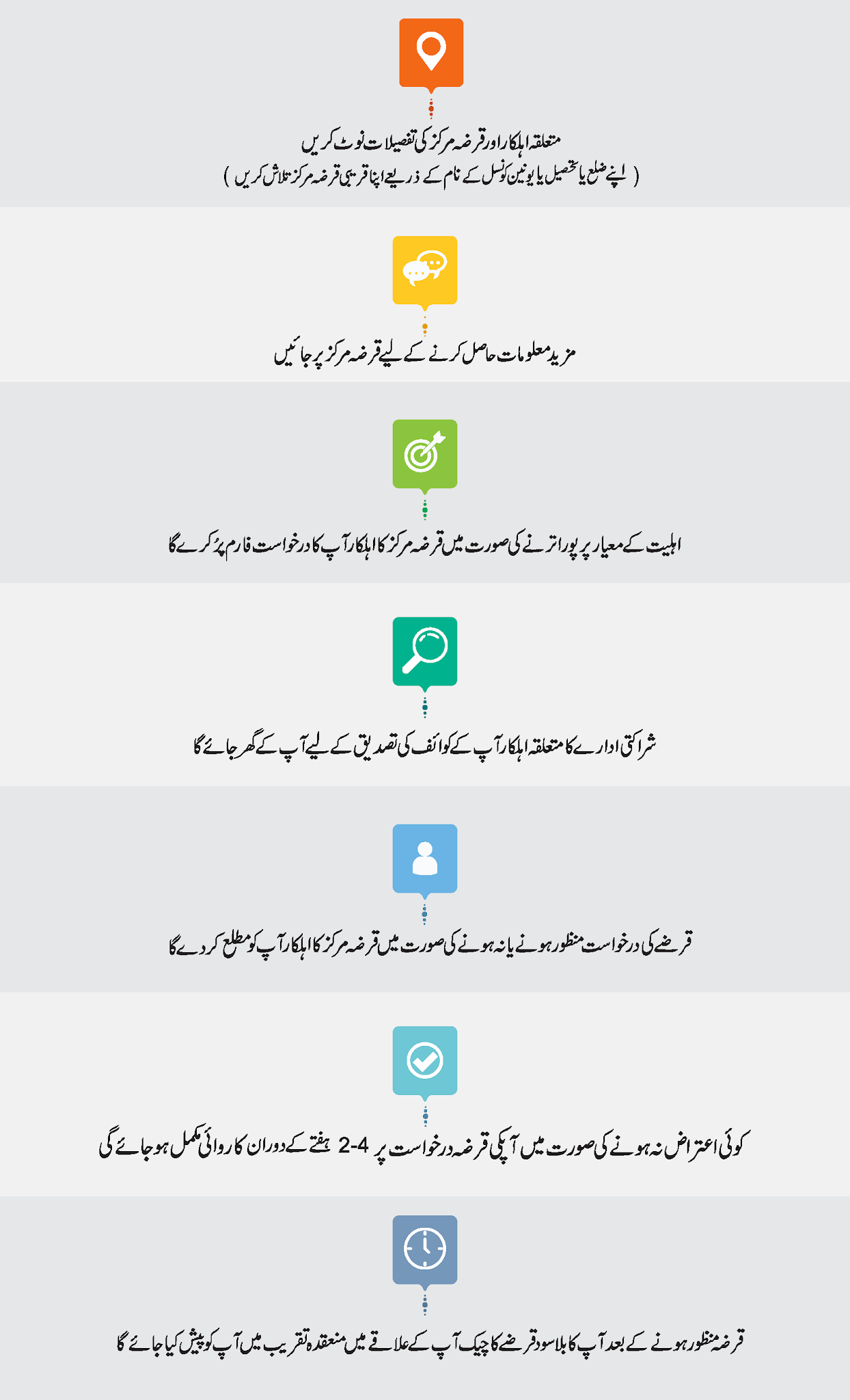 Ehsaas Loan Program | Akhuwat Loan | Govt Loan scheme 2021 | Interest Free Loans | Ehsaas Kafaalat