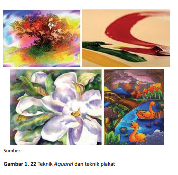 Seni Budaya Bab Seni Lukis Harmoni Seni