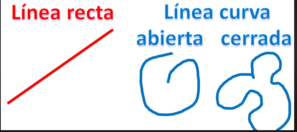 VIVE L' ÉCOLE. TERCERO Y CUARTO VALERA MATEMÁTICAS . UNIDAD 10. TIPOS DE LÍNEAS, RECTAS Y ÁNGULOS.