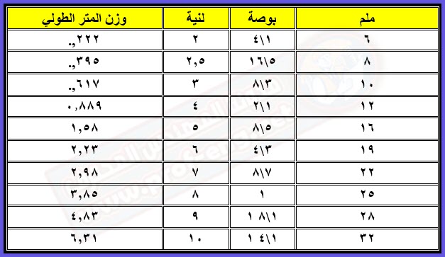 حركة تجاوز يرث معادلة حساب وزن لوح الحديد Dsvdedommel Com