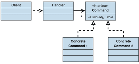 Aspiring Architect: Page Controller Vs Front Controller Pattern