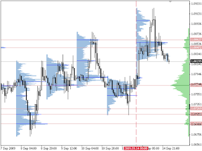 Volume profile range v6.0 forex mt5 indicator