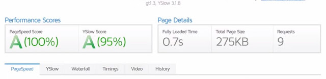 speed test result without installing any plugin of wordpress of inmotion hosting website