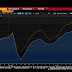 Great Graphic: Equities Since Brexit