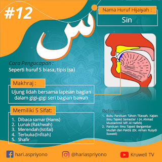 Makhraj, Cara Pengucapan dan Sifat-Sifat Huruf Sin