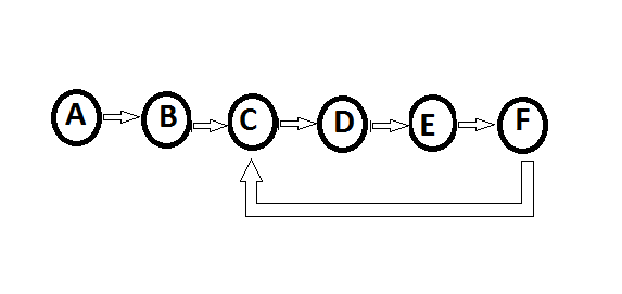 Algorithm & Data Structures