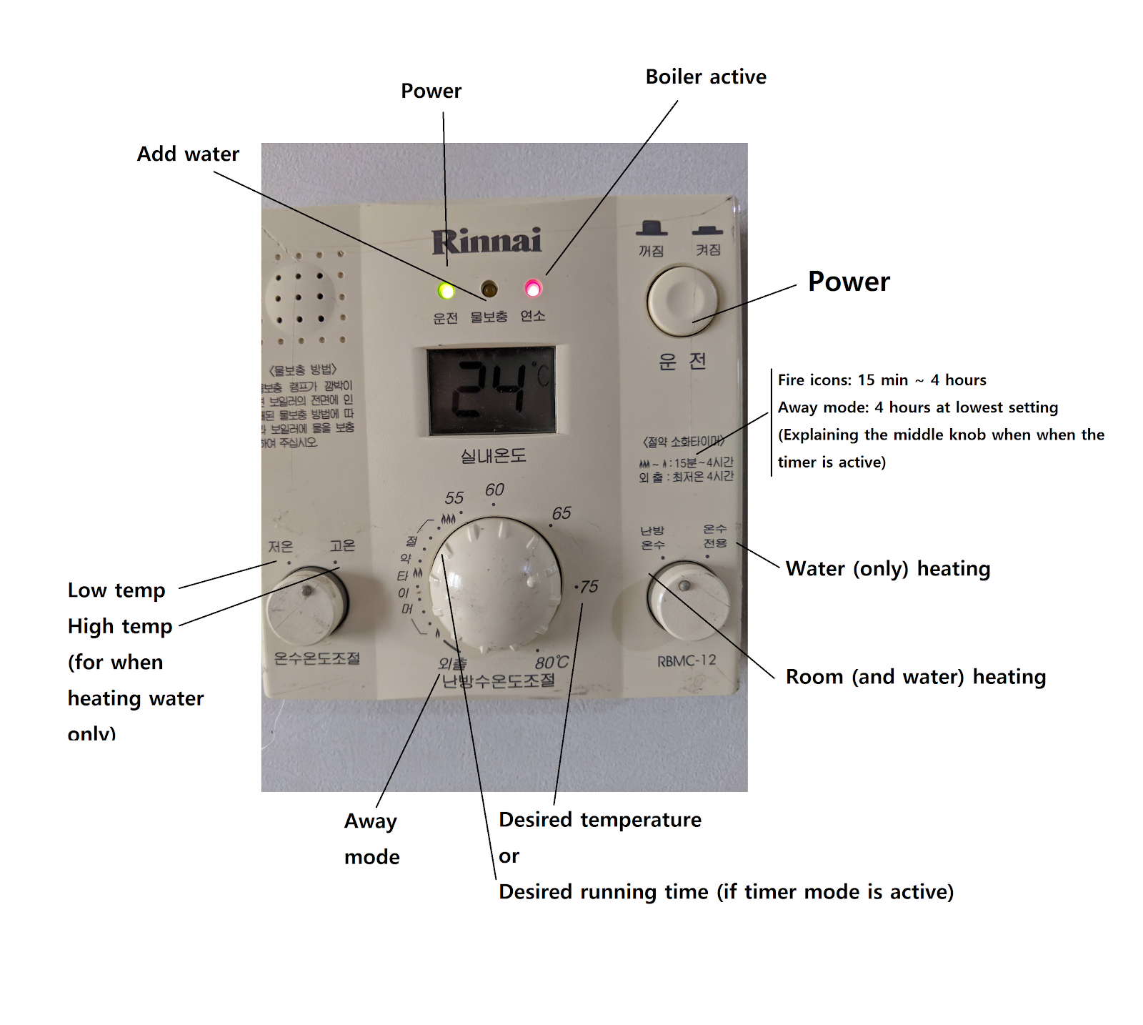 English guide to Korean ondol floor heating controls