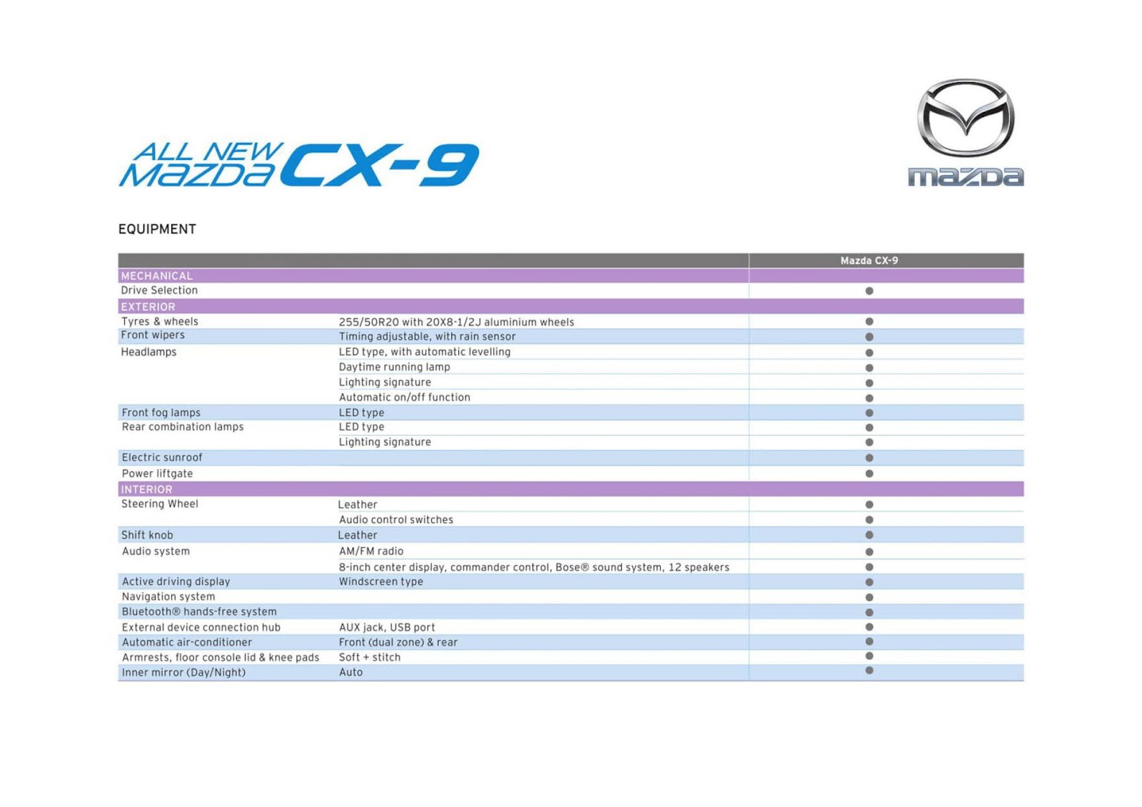 All New Mazda CX9, Harga Mazda CX9, Promo Mazda CX9 Bali