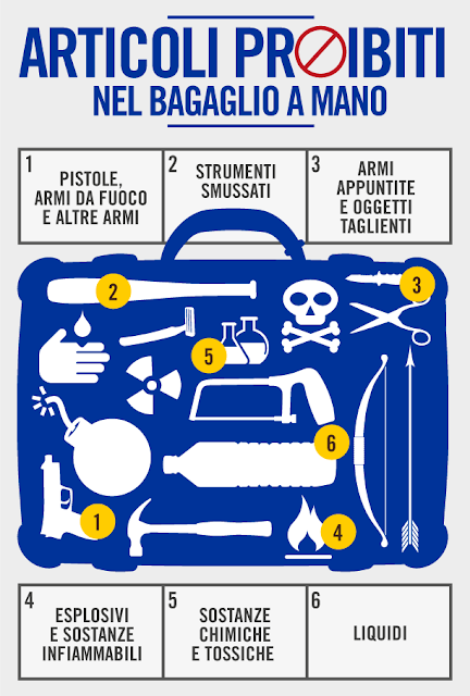 Articoli proibiti