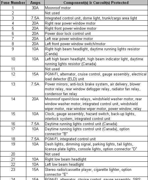 solutionsforeverything honda fuse box diagram